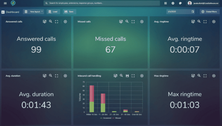 Screenshot of the Clobba dashboard which shows different call statistics
