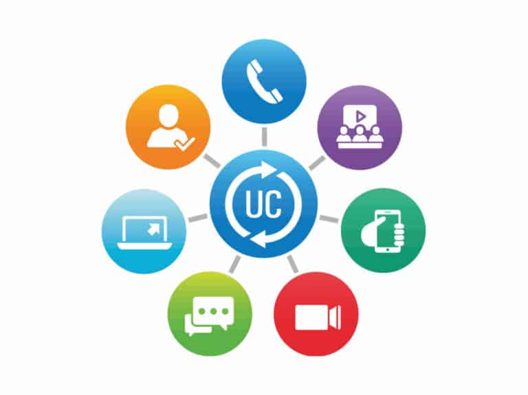 Image for UC with different icons such as video message, telephone, messager etc