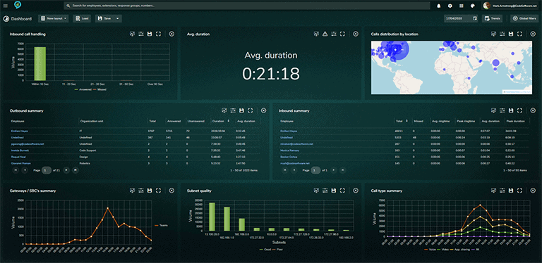 Screenshot of Clobba dashboard with different statistics and graphs