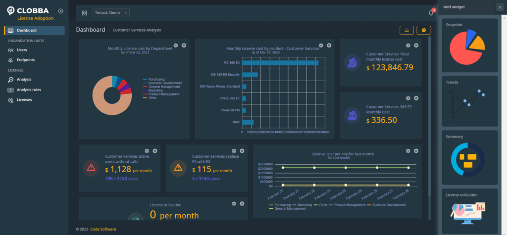 A visual of Clobba LA Dashboard showcasing total license cost by department in dark mode