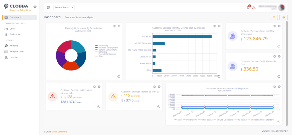 A visual of Clobba LA Dashboard showcasing different aspects of Microsoft licenses